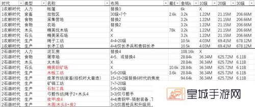 放置文明手机版