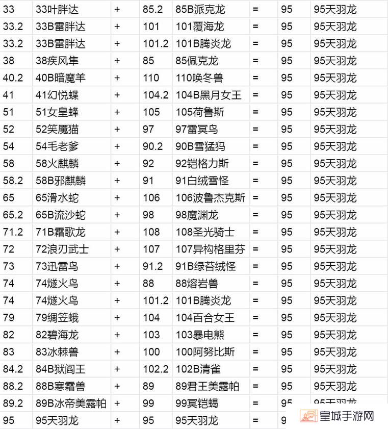 幻兽帕鲁天羽龙配种公式是什么图2