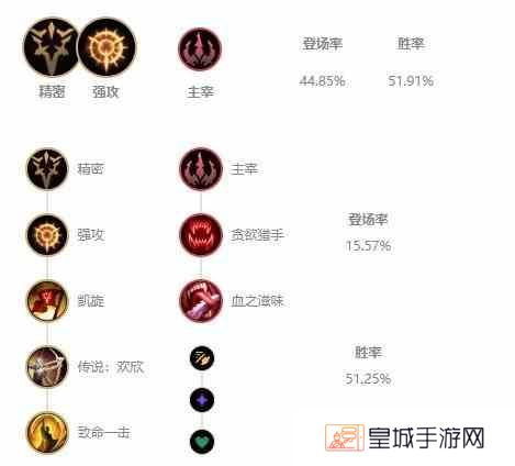 《LOL》10.7版本AD薇恩玩法攻略