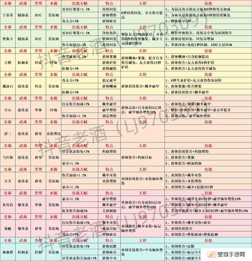 斗罗大陆史莱克学院伙伴怎么获得 伙伴获取方法图1